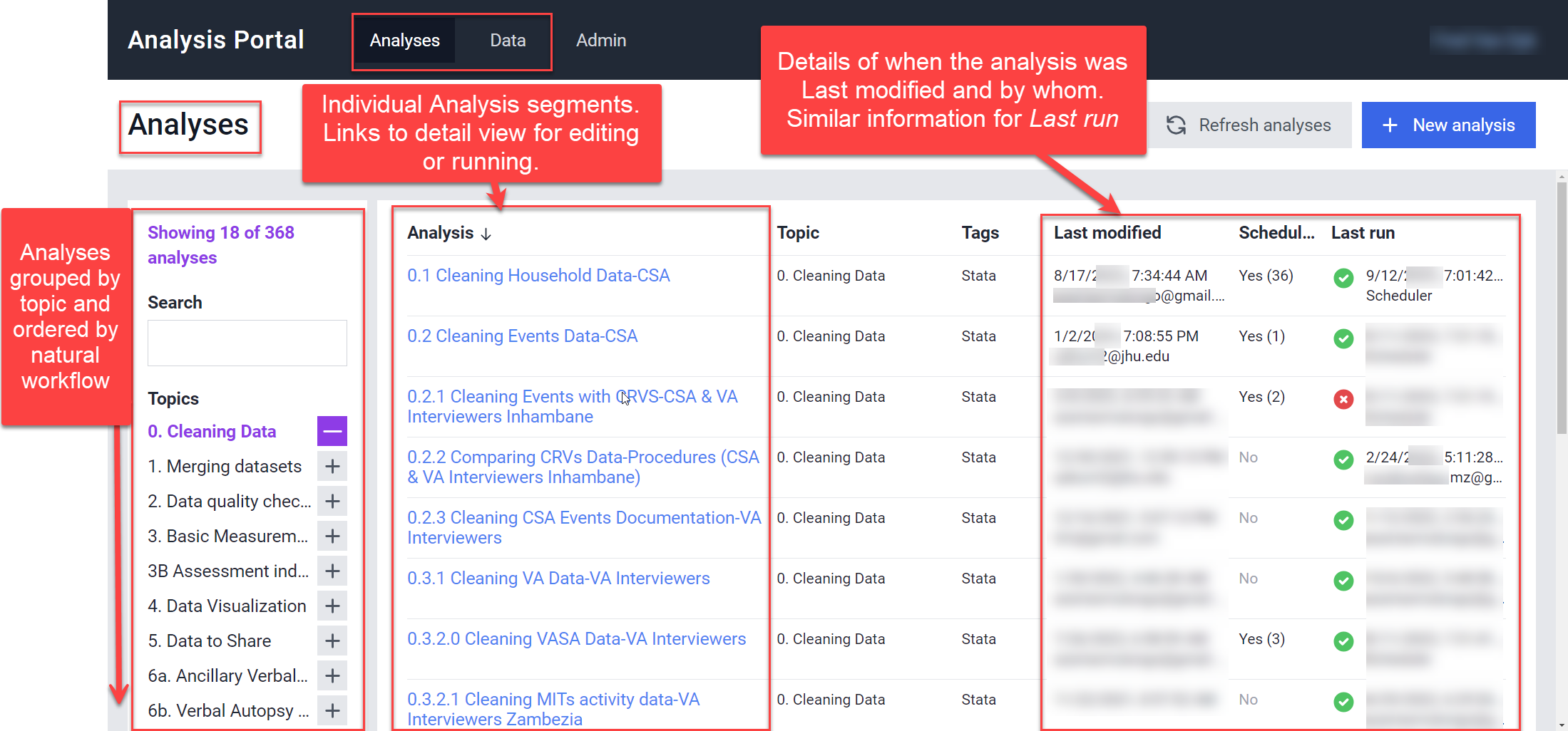Portal Analysis Page