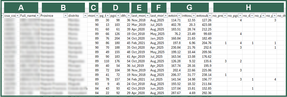 Data table for monitoring cluster-level activity by primary data collectors