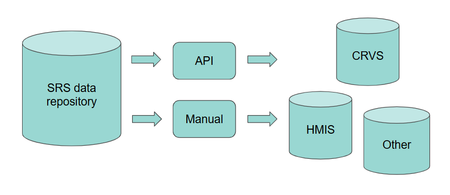 Database linkage diagram